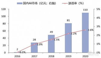 中國安防行業(yè)十年報告 產(chǎn)值躍增四倍，雙巨頭全球稱雄，AI驅動系統(tǒng)集成服務新浪潮