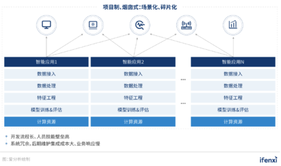 新基建浪潮下，人工智能應用系統集成服務邁入新階段
