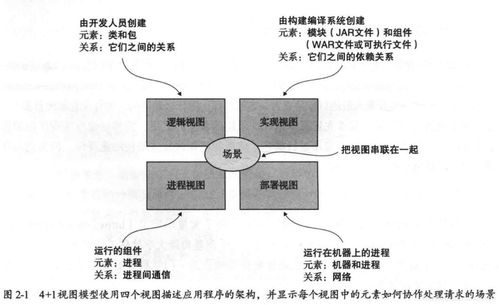 《微服務(wù)架構(gòu)設(shè)計(jì)模式》讀書筆記 第2章 服務(wù)的拆分策略在數(shù)字內(nèi)容制作服務(wù)中的應(yīng)用