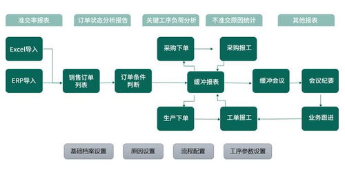 TOC約束理論與數字內容制作服務 優化流程，突破瓶頸